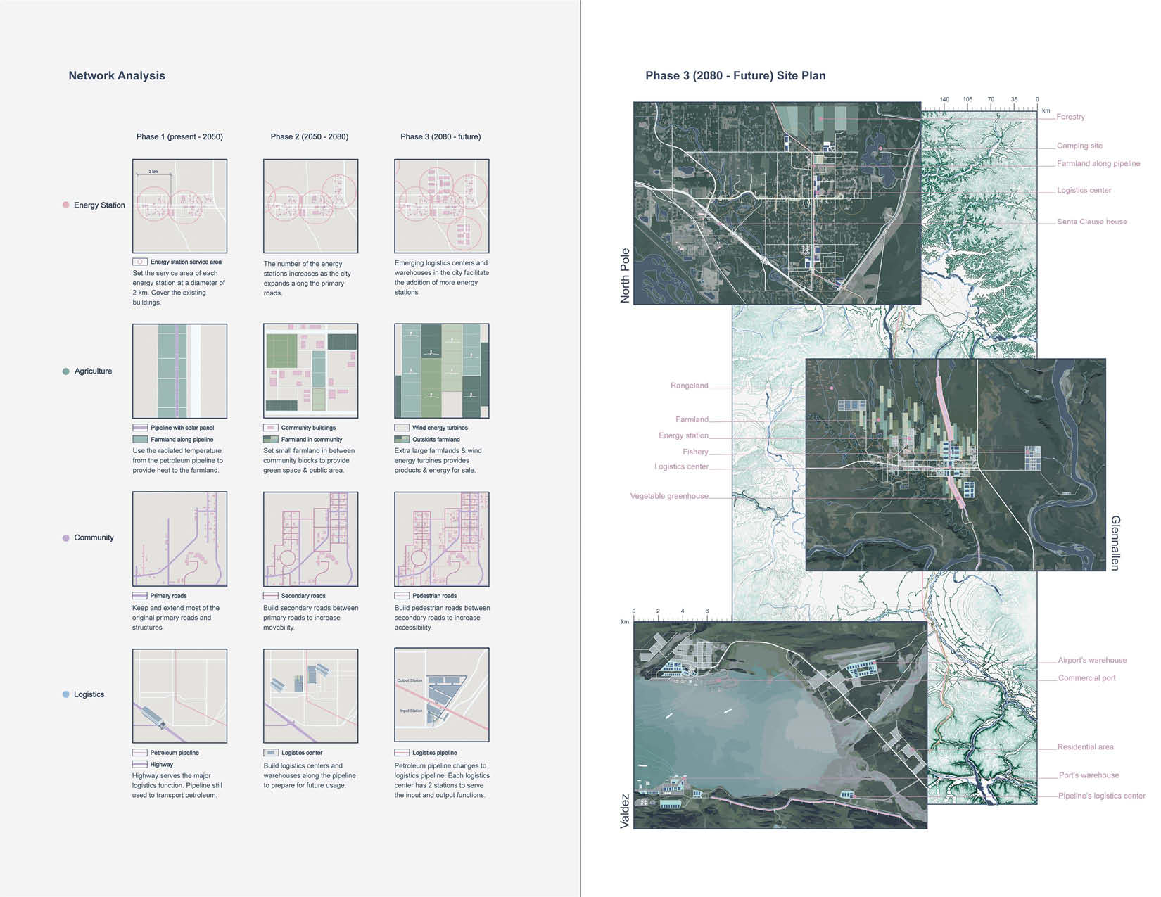 Project drawing