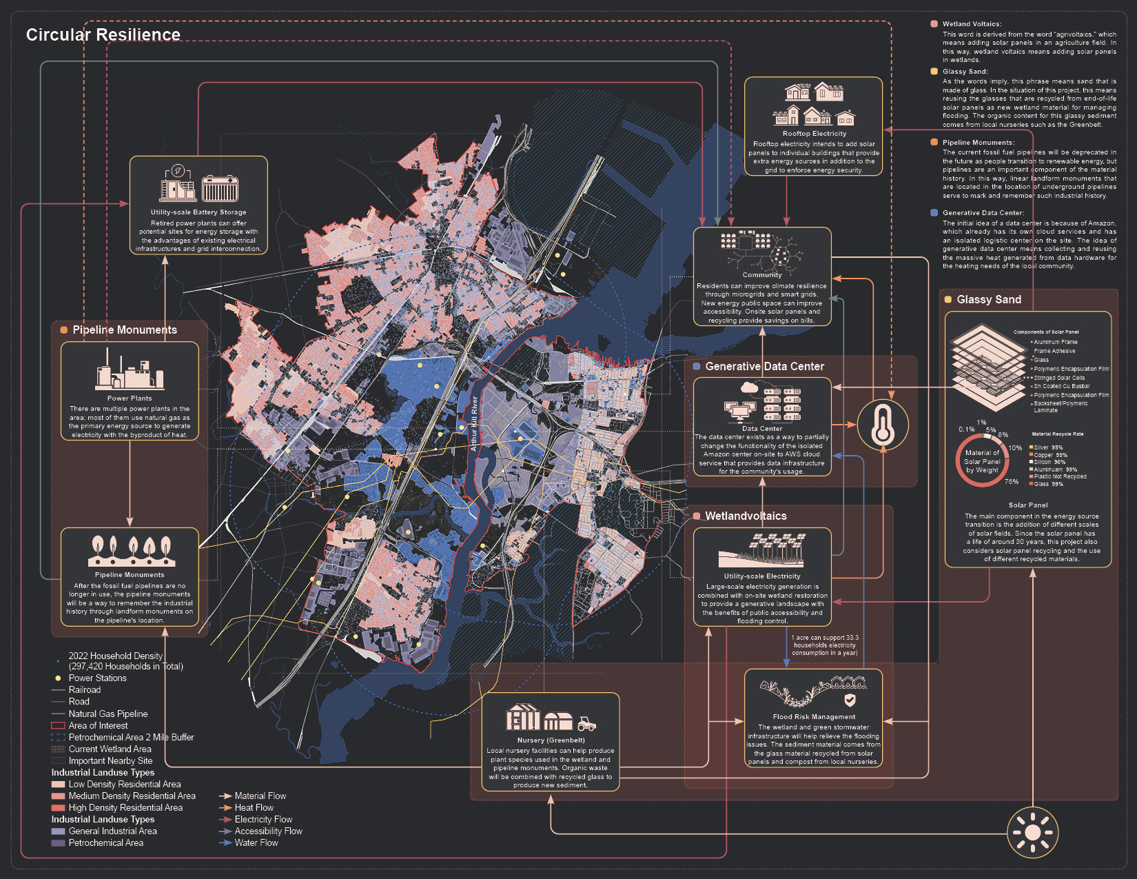 Project drawing