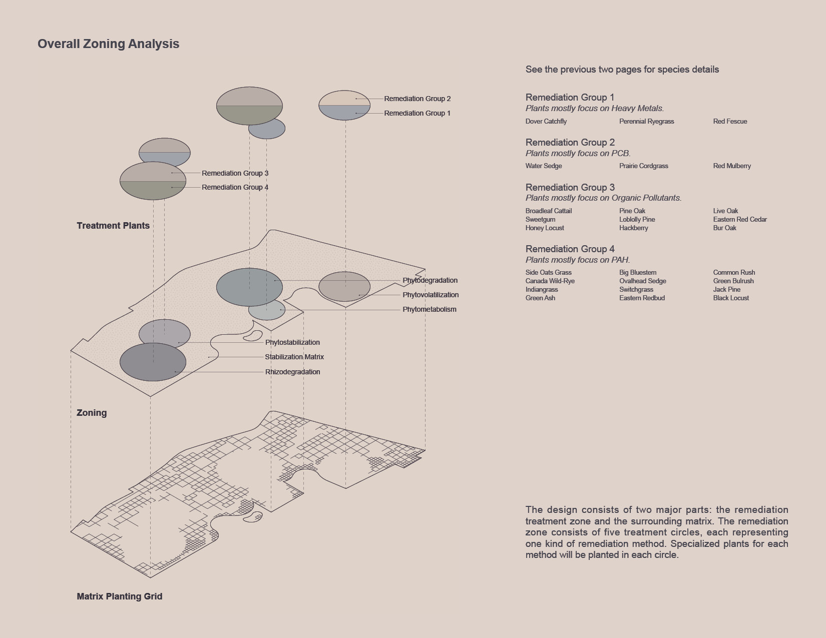 Project drawing