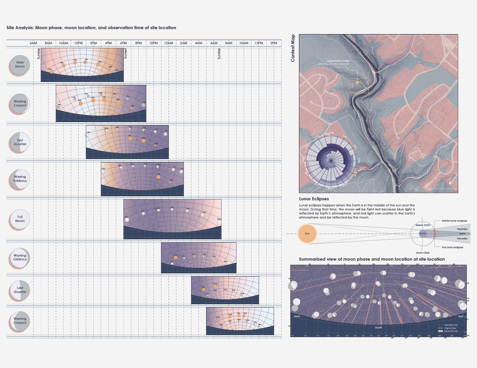 Project drawing