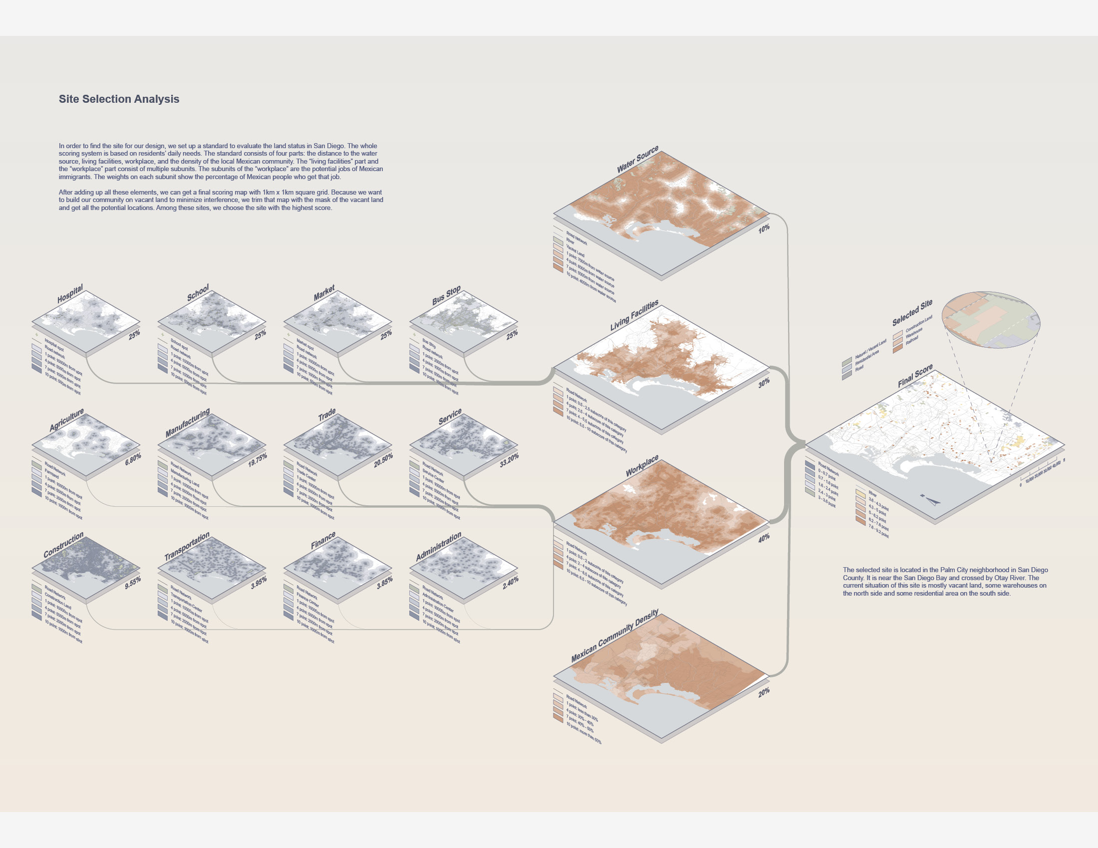 Project drawing