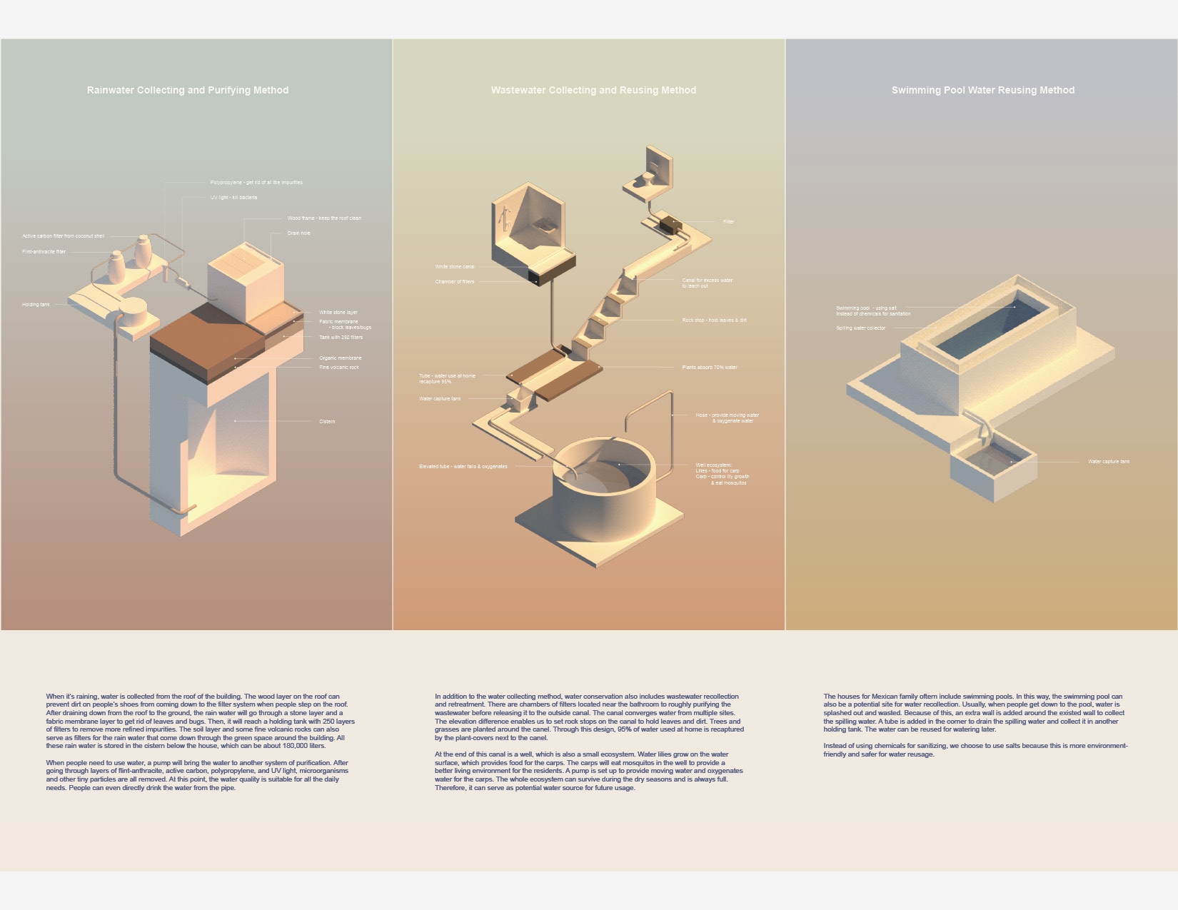 Project drawing