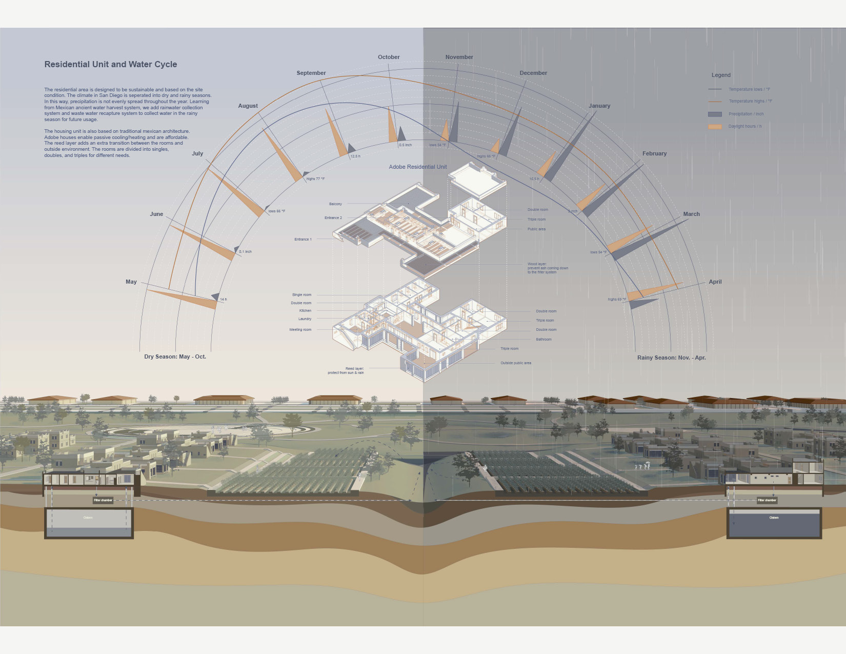 Project drawing